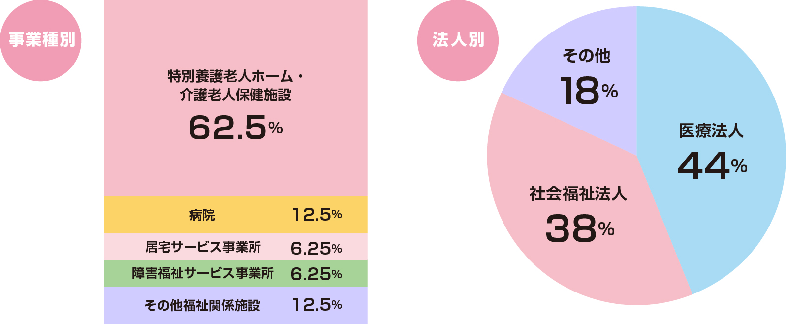 就職実績